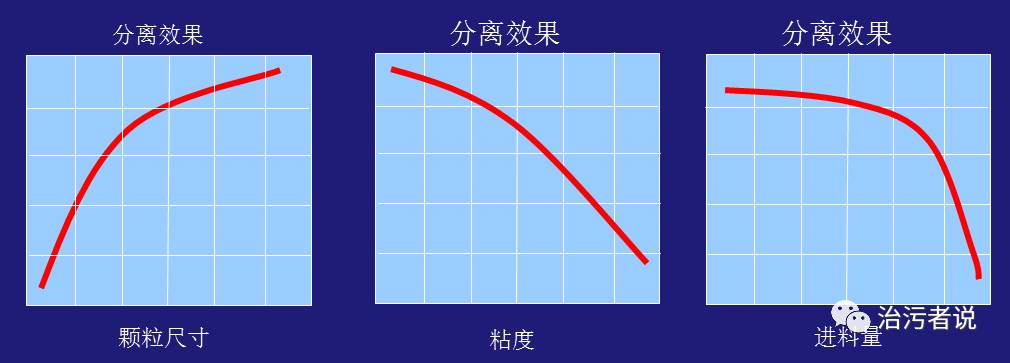 污水廠的污泥處理第六篇-臥式螺旋離心脫水機